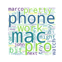 Word Cloud